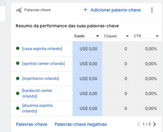 Palavras-chave iniciais